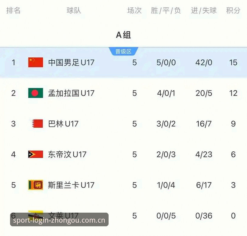 U17世界杯抽签结果 vs 实战观赛选择：中国足球青训的机遇与挑战