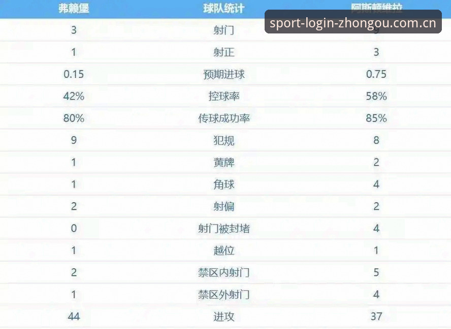 揭秘阿斯顿维拉30年冠军荒终结：埃梅里欧联杯封神背后的故事