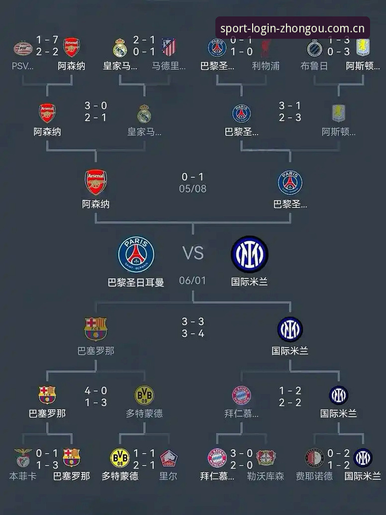 5大纪录+3支不同球队封王：埃梅里欧联杯封神之路的全解析